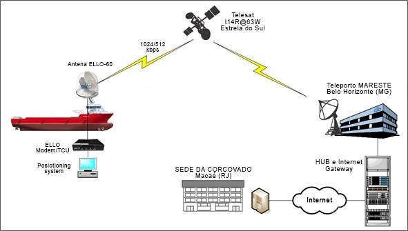 rig imagem 2